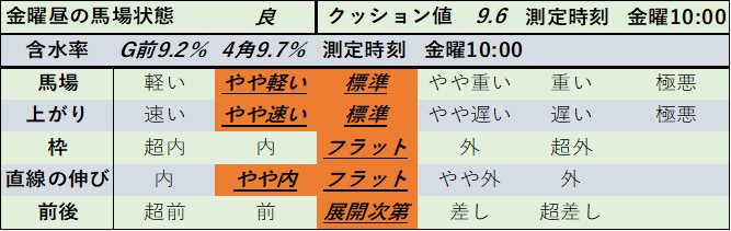 f:id:KITANOKURIGE:20210221143250p:plain