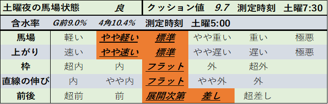 f:id:KITANOKURIGE:20210221143411p:plain