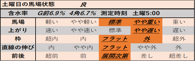 f:id:KITANOKURIGE:20210221143518p:plain