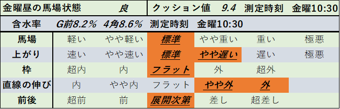 f:id:KITANOKURIGE:20210221143630p:plain