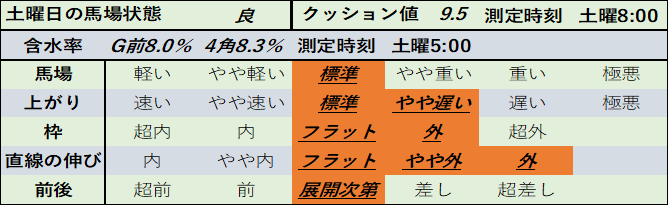 f:id:KITANOKURIGE:20210221143703p:plain