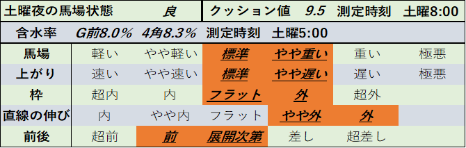 f:id:KITANOKURIGE:20210221143739p:plain