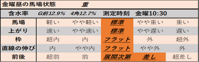 f:id:KITANOKURIGE:20210221143812p:plain