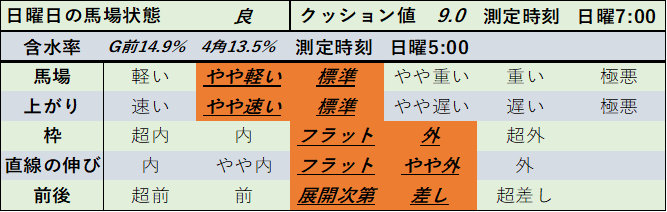 f:id:KITANOKURIGE:20210222024208p:plain