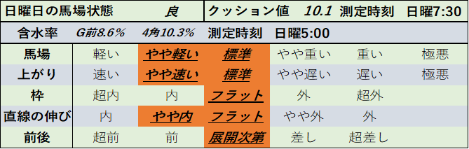 f:id:KITANOKURIGE:20210222024355p:plain