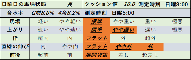 f:id:KITANOKURIGE:20210222024544p:plain