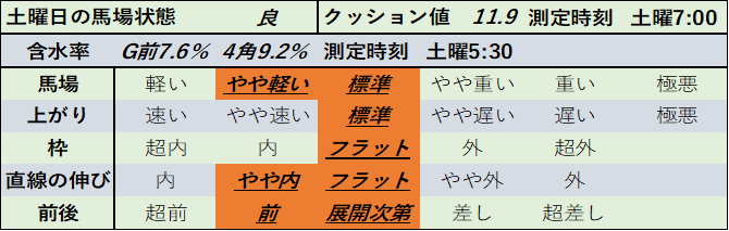 f:id:KITANOKURIGE:20210227233306p:plain