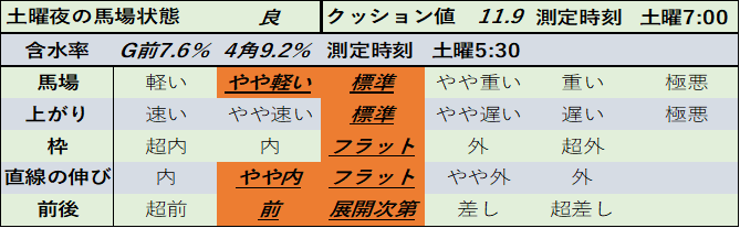 f:id:KITANOKURIGE:20210227233434p:plain