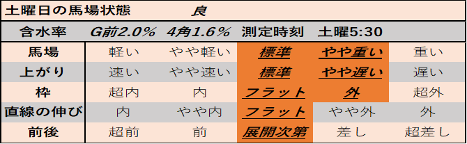 f:id:KITANOKURIGE:20210227233509p:plain