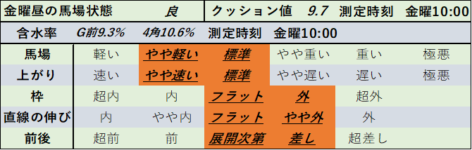 f:id:KITANOKURIGE:20210227233624p:plain