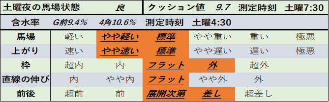 f:id:KITANOKURIGE:20210227233749p:plain