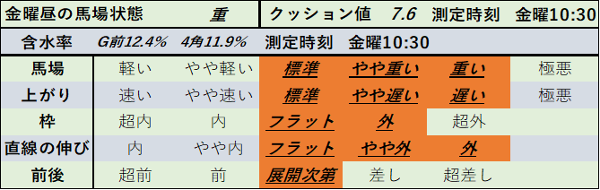 f:id:KITANOKURIGE:20210227234023p:plain