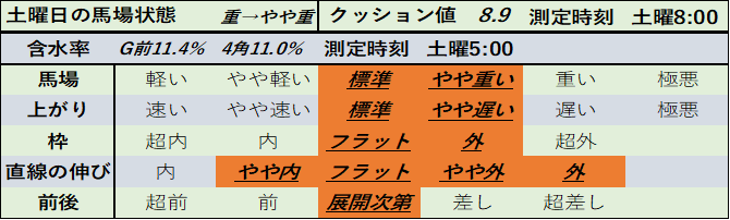 f:id:KITANOKURIGE:20210227234104p:plain