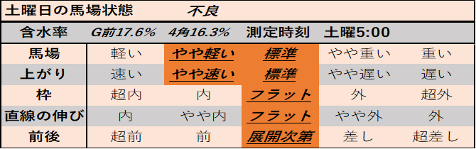 f:id:KITANOKURIGE:20210228000455p:plain