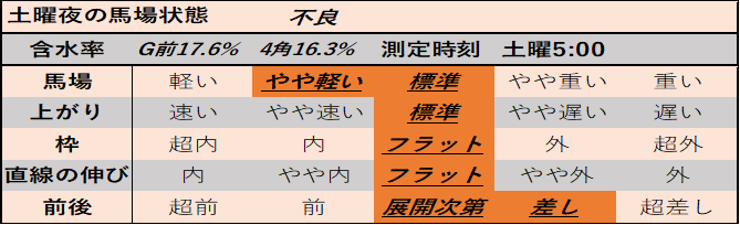 f:id:KITANOKURIGE:20210228000538p:plain