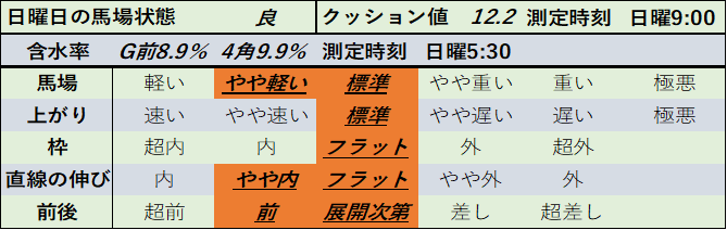 f:id:KITANOKURIGE:20210301171507p:plain