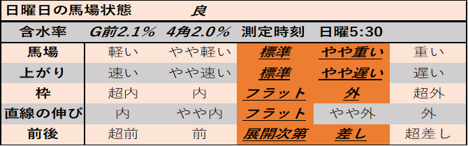 f:id:KITANOKURIGE:20210301171547p:plain