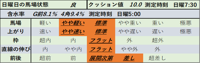 f:id:KITANOKURIGE:20210301171641p:plain