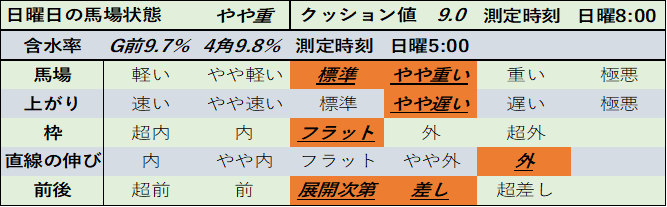 f:id:KITANOKURIGE:20210301171850p:plain