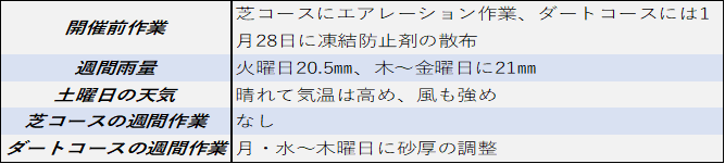 f:id:KITANOKURIGE:20210305160148p:plain