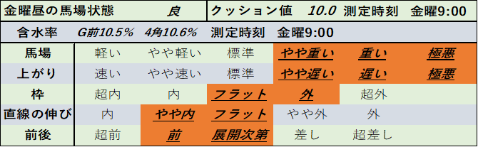 f:id:KITANOKURIGE:20210315023235p:plain