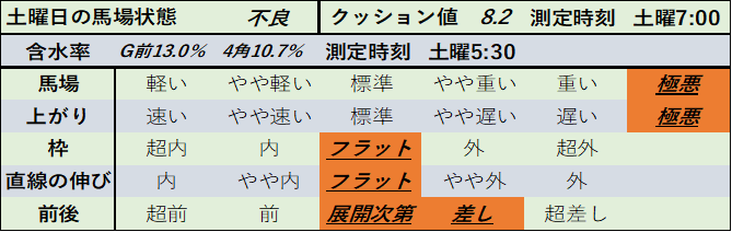 f:id:KITANOKURIGE:20210315023309p:plain