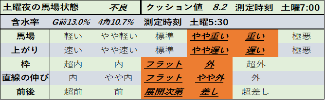 f:id:KITANOKURIGE:20210315023344p:plain