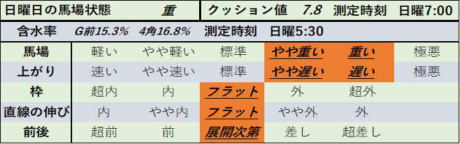 f:id:KITANOKURIGE:20210315023417p:plain