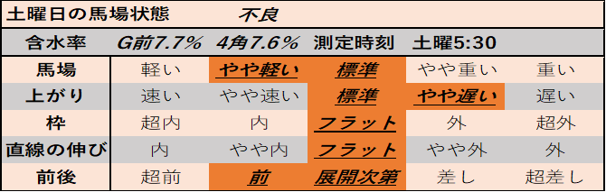 f:id:KITANOKURIGE:20210315023540p:plain