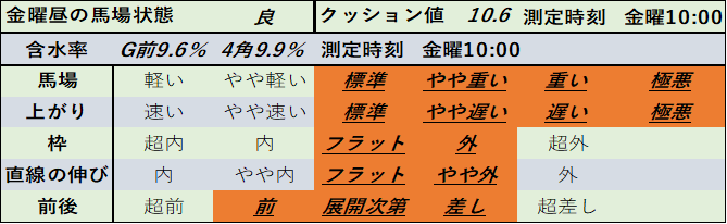 f:id:KITANOKURIGE:20210315023834p:plain