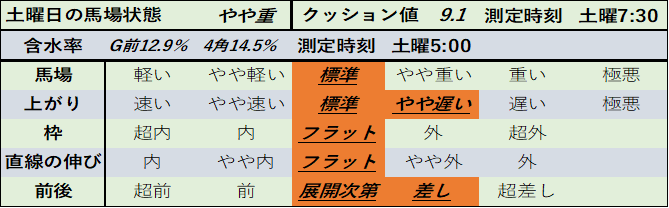 f:id:KITANOKURIGE:20210315023905p:plain