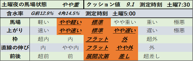 f:id:KITANOKURIGE:20210315023936p:plain