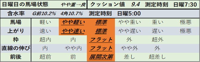 f:id:KITANOKURIGE:20210315024010p:plain