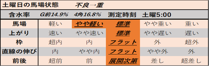 f:id:KITANOKURIGE:20210315024124p:plain