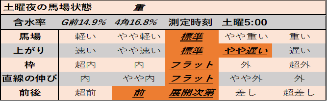 f:id:KITANOKURIGE:20210315024200p:plain