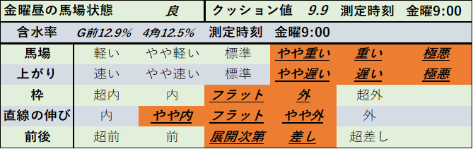 f:id:KITANOKURIGE:20210315024412p:plain