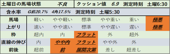 f:id:KITANOKURIGE:20210315024443p:plain