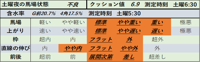 f:id:KITANOKURIGE:20210315024516p:plain