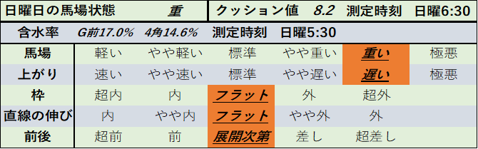 f:id:KITANOKURIGE:20210315024551p:plain