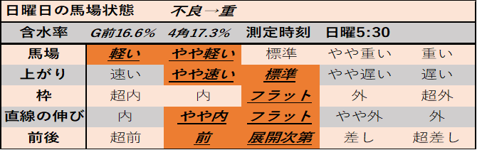 f:id:KITANOKURIGE:20210315024816p:plain