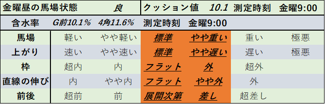 f:id:KITANOKURIGE:20210319142027p:plain