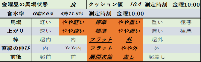 f:id:KITANOKURIGE:20210319142613p:plain