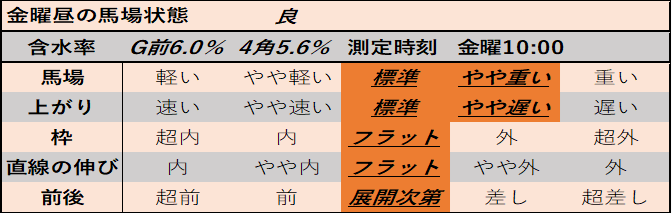 f:id:KITANOKURIGE:20210319143345p:plain