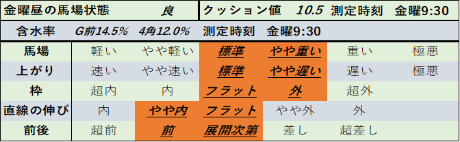 f:id:KITANOKURIGE:20210319143758p:plain