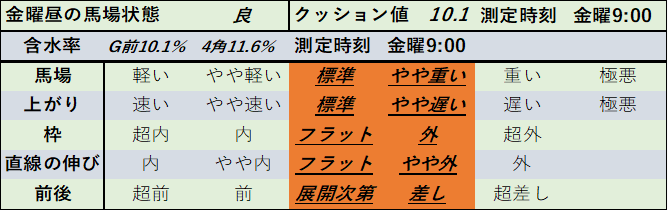 f:id:KITANOKURIGE:20210321022051p:plain