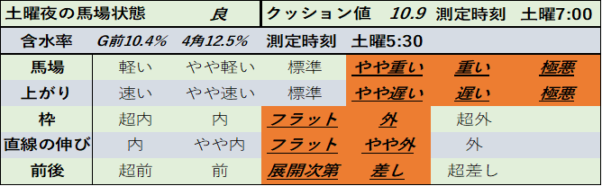 f:id:KITANOKURIGE:20210321022208p:plain