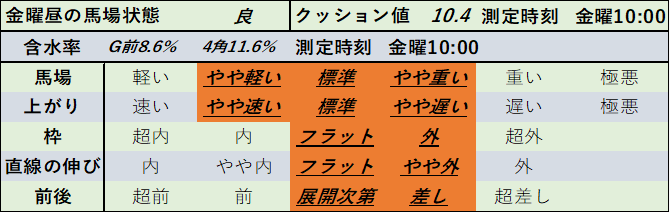 f:id:KITANOKURIGE:20210321022519p:plain