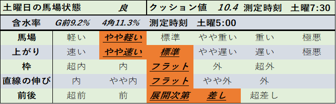 f:id:KITANOKURIGE:20210321022602p:plain