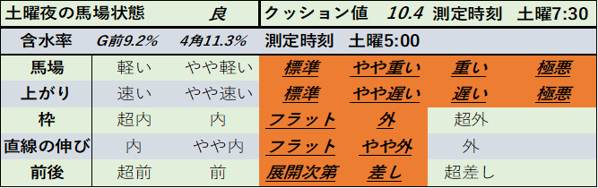 f:id:KITANOKURIGE:20210321022634p:plain