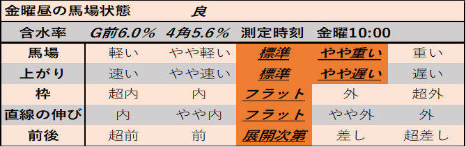 f:id:KITANOKURIGE:20210321022706p:plain